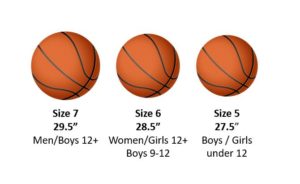 Basketball Size Guide